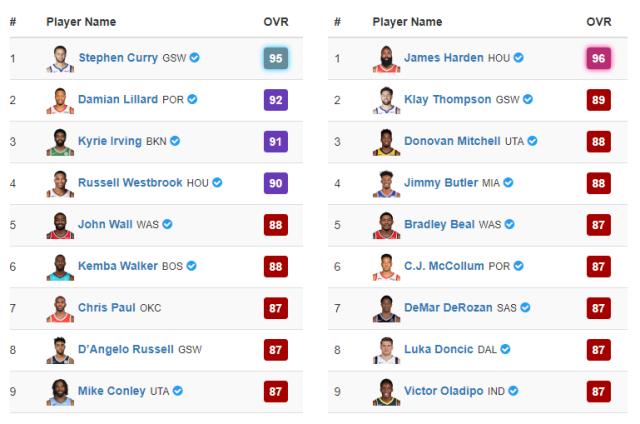 NBA2K名单，重塑篮球传奇的数字殿堂