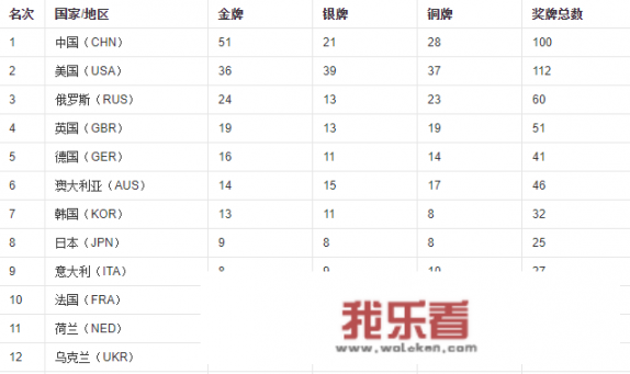 2008北京奥运会，最后的金牌榜排名与历史意义