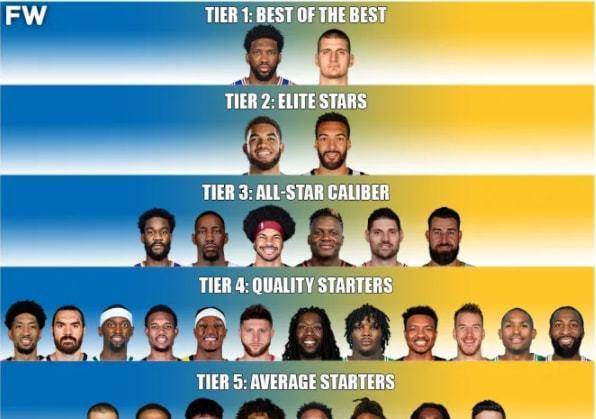 NBA现役中锋球员实力排名，内线巨兽的较量与崛起